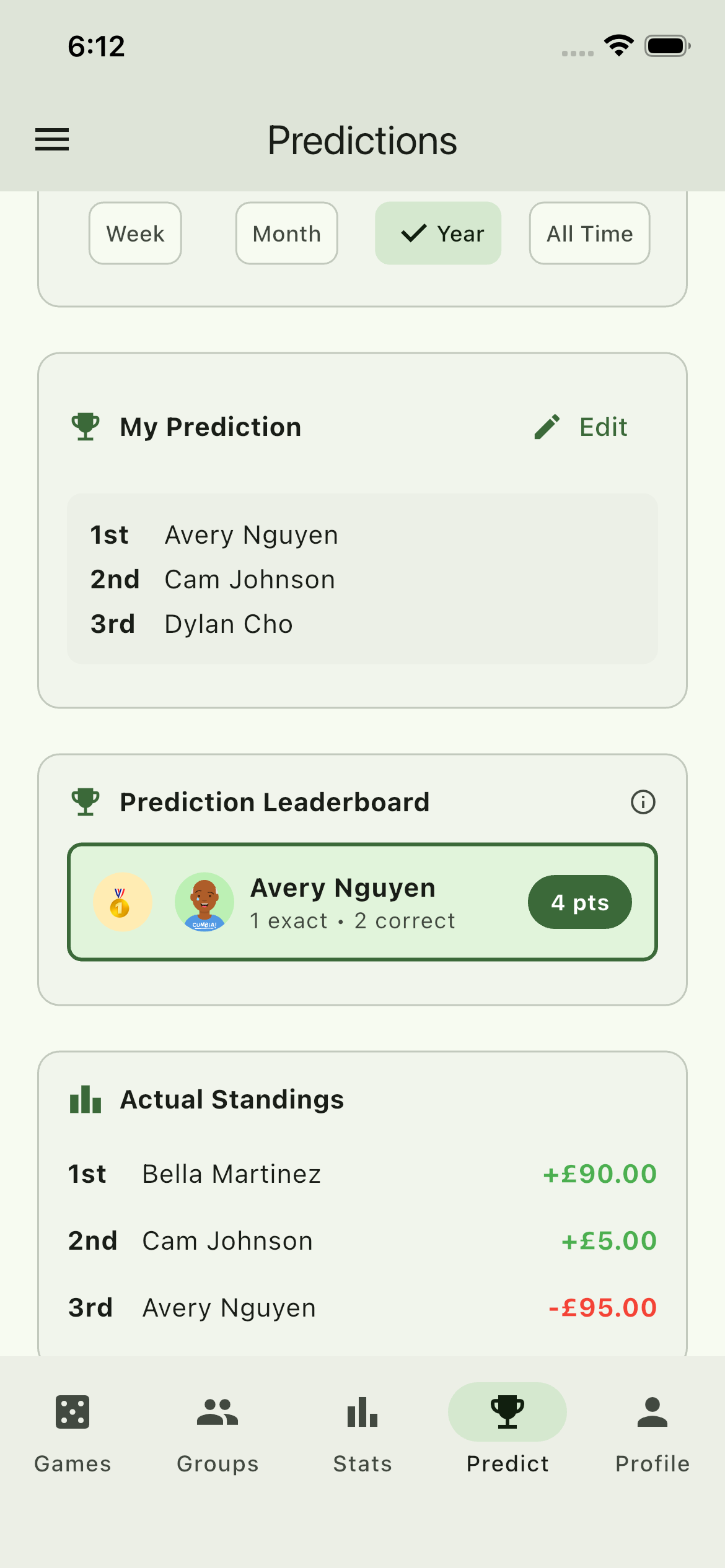 Winner Predictions